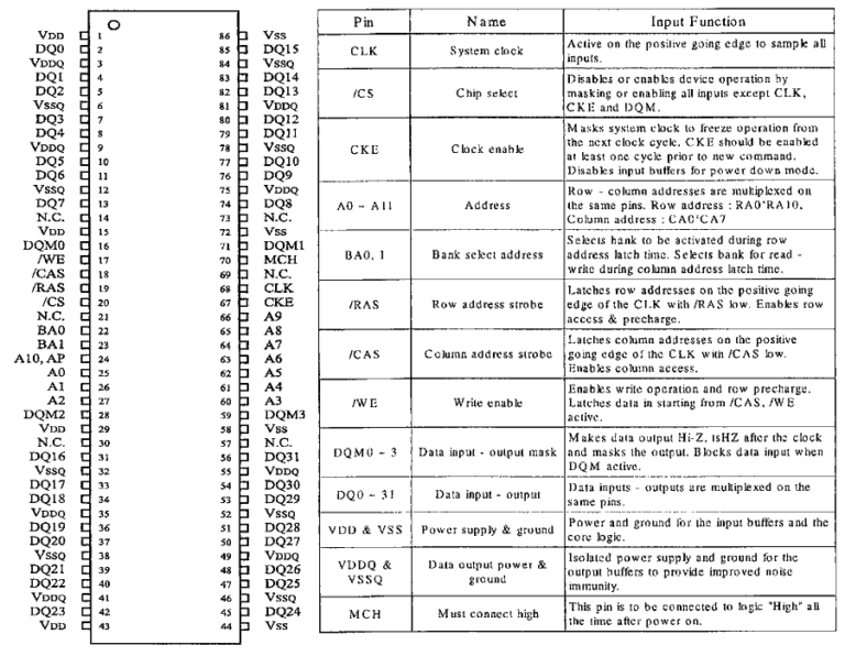 64Mb SDRAM – GamingDoc